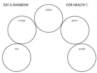 EAT A RAINBOW - CLIL lesson plan - Teacher's Zone Blog - Teacher's Zone