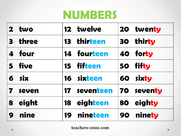 counting-numbers-in-english-from-1-to-100-spelling-chart-8-best-images-of-printable-number