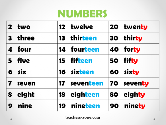 POSTERS FOR NUMBERS 1 100 Teacher s Zone Blog Teacher s Zone